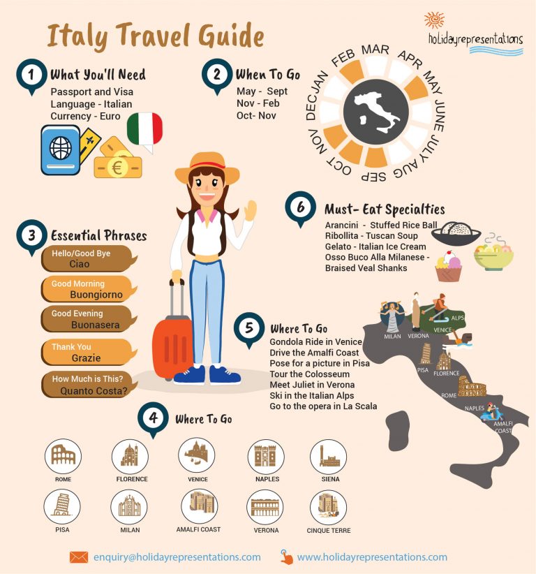 Italy Travel Guide (Infographics)